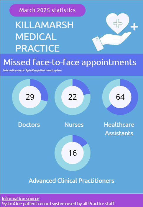 DNA appointments - March 2025