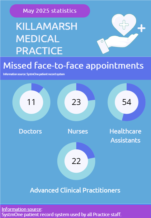 DNA appointments - May 2025