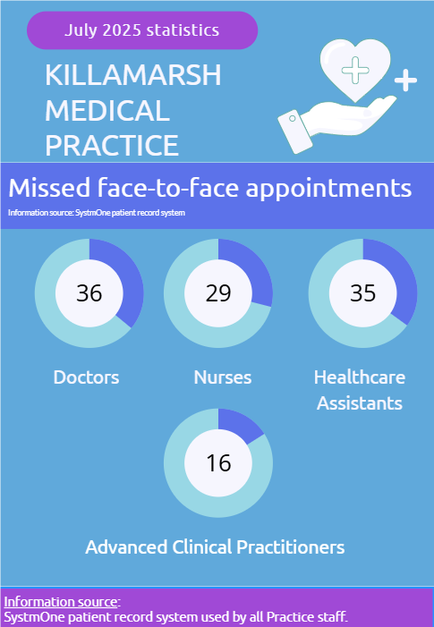 DNA appointments - July 2025